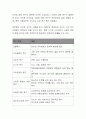 인간 욕구 본질에 대하여 논하시오.,매슬로우의 욕구이론 설명 3페이지