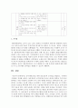 [아동과학지도] 유아과학교육을 위한 상호작용적 교수법을 설명하고,  구체적인 수업안을 작성하시오 - 상호작용적 교수법 4페이지