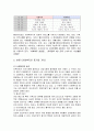 사회복지의 동기와 가치를 논하고, 사회복지의 개념을 설명하세요 (사회복지의 개념, 사회복지의 동기와 가치, 사회복지의 다양한 개념적 스펙트럼) 2페이지