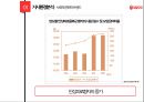 서울우유 경영분석과 서울우유 마케팅,STP,SWOT분석 PPT레포트 7페이지