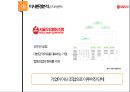서울우유 경영분석과 서울우유 마케팅,STP,SWOT분석 PPT레포트 18페이지