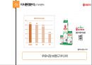 서울우유 경영분석과 서울우유 마케팅,STP,SWOT분석 PPT레포트 19페이지