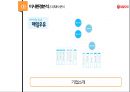 서울우유 경영분석과 서울우유 마케팅,STP,SWOT분석 PPT레포트 21페이지