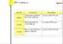 서울우유 경영분석과 서울우유 마케팅,STP,SWOT분석 PPT레포트 32페이지