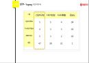 서울우유 경영분석과 서울우유 마케팅,STP,SWOT분석 PPT레포트 38페이지