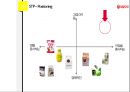 서울우유 경영분석과 서울우유 마케팅,STP,SWOT분석 PPT레포트 40페이지