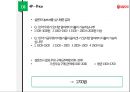 서울우유 경영분석과 서울우유 마케팅,STP,SWOT분석 PPT레포트 45페이지