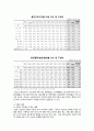 [가족복지론] 이혼, 재혼과 가족복지 (이혼 및 재혼의 개념, 특성, 자녀의 반응, 실태 및 문제) 7페이지