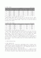 [가족복지론] 가정폭력 (가정폭력의 개념, 가정폭력의 이론, 가족폭력의 유형, 가정폭력의 실태, 가정폭력의 영향, 가정폭력에 대한 개입) 7페이지