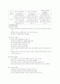[사회문제론] 당신 곁에 우리가 있어요! - 여성 성폭력 (성폭력의 개념, 유형, 현실, 사례, 성폭력의 젠더, 성폭력관련 법, 지원사업, 성폭력의 문제점, 성폭력문제 해결방안) 7페이지