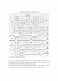 [사회문제론] 당신 곁에 우리가 있어요! - 여성 성폭력 (성폭력의 개념, 유형, 현실, 사례, 성폭력의 젠더, 성폭력관련 법, 지원사업, 성폭력의 문제점, 성폭력문제 해결방안) 9페이지