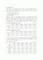 [가족복지론] 빈곤가족과 가족복지 (빈곤과 빈곤가족의 개념, 빈곤가족의 원인, 빈곤가족의 실태 및 문제) 5페이지