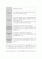 우리나라 노인장기요양보험제도의 실태와 개선방향에 대해 토론해 보시기 바랍니다. 3페이지
