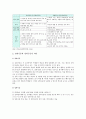 [성취평가제 찬반] 성취평가제의 개념과 배경 및 필요성, 찬성과 반대의견, 성취평가제의 개선방향 분석 - 성취평가제 찬성과 반대의견 2페이지