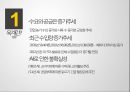 육계(닭고기)의 유통과 계열화 사업.pptx 5페이지