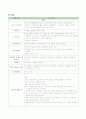 [성인간호 케이스스터디] 폐암(lung cancer) casestudy. 8페이지