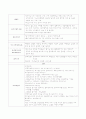 [성인간호 케이스스터디] 폐암(lung cancer) casestudy. 10페이지