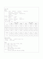 [성인간호 케이스스터디] 폐렴(pumonia) 간호과정 Case study 4페이지