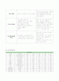 [성인간호 케이스스터디] 폐렴(pumonia) 간호과정 Case study 8페이지
