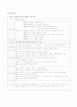 [성인간호 케이스스터디] 폐렴(pumonia) 간호과정 Case study 10페이지