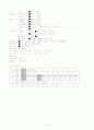 [아동간호학 케이스스터디] 열성경련(Febrile convulsion) Case study 4페이지
