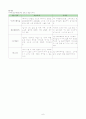 [아동간호학 케이스스터디] 열성경련(Febrile convulsion) Case study 6페이지
