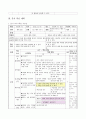 특수 체육 수업 지도안(학습계획안) 영역 : 체력 운동 / 단원 : 기초 체력 기르기 (단원의 개관, 학생 실태 분석 본시 학습 계획) [특수교육학]  5페이지