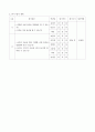 특수 체육 수업 지도안(학습계획안) 영역 : 체력 운동 / 단원 : 기초 체력 기르기 (단원의 개관, 학생 실태 분석 본시 학습 계획) [특수교육학]  7페이지