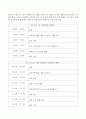 덕성여대 부속유치원의 상호작용에 기초한 유아교육과정을 설명하시오 (상호작용의 이론적 배경, 교수학습 원리, 교육과정의 계획 및 운영) 3페이지