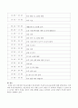 덕성여대 부속유치원의 상호작용에 기초한 유아교육과정을 설명하시오 (상호작용의 이론적 배경, 교수학습 원리, 교육과정의 계획 및 운영) 4페이지