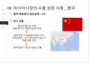 [무역마케팅] 국가별 무역마케팅 성공전략 (북미시장, 중남미시장, 유럽시장, 아시아시장 성공과 실패사례).ppt
 19페이지