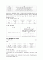 물류기업의 윤리경영 성공,실패 사례분석 (신세계,금호아시아나,현대글로비스 윤리경영 사례연구) 레포트 15페이지