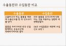 수출입승인과 국가별 수출입통관절차 14페이지