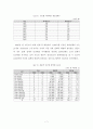 (해외투자론) 동아제약 조사 레포트 (A+학점) 7페이지