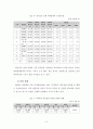 (해외투자론) 동아제약 조사 레포트 (A+학점) 8페이지