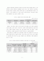 (해외투자론) 동아제약 조사 레포트 (A+학점) 11페이지