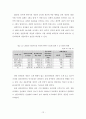 (해외투자론) 동아제약 조사 레포트 (A+학점) 12페이지