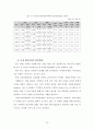 (해외투자론) 동아제약 조사 레포트 (A+학점) 13페이지