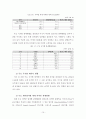 (해외투자론) 동아제약 조사 레포트 (A+학점) 15페이지