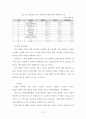 (해외투자론) 동아제약 조사 레포트 (A+학점) 21페이지