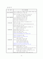 (해외투자론) 동아제약 조사 레포트 (A+학점) 28페이지