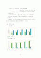 (해외투자론) 동아제약 조사 레포트 (A+학점) 35페이지