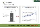 (무역상무론) 자동 초점 안경 EmPower 국내시장진출전략(안경시장) 발표자료 (A+학점) 3페이지
