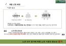 (무역상무론) 자동 초점 안경 EmPower 국내시장진출전략(안경시장) 발표자료 (A+학점) 4페이지