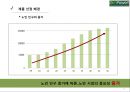 (무역상무론) 자동 초점 안경 EmPower 국내시장진출전략(안경시장) 발표자료 (A+학점) 5페이지