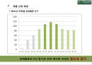 (무역상무론) 자동 초점 안경 EmPower 국내시장진출전략(안경시장) 발표자료 (A+학점) 7페이지