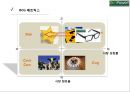 (무역상무론) 자동 초점 안경 EmPower 국내시장진출전략(안경시장) 발표자료 (A+학점) 13페이지