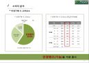 (무역상무론) 자동 초점 안경 EmPower 국내시장진출전략(안경시장) 발표자료 (A+학점) 17페이지