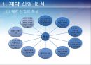 (국제마케팅) 동아제약,녹십자 조사 발표자료 (A+학점) 4페이지