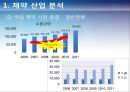 (국제마케팅) 동아제약,녹십자 조사 발표자료 (A+학점) 7페이지